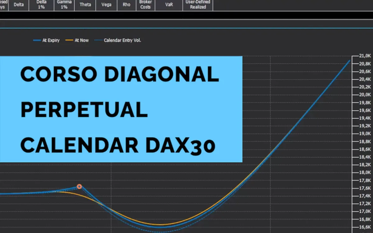 Diagonal Perpetual Calendar Dax30 – FTinvestment