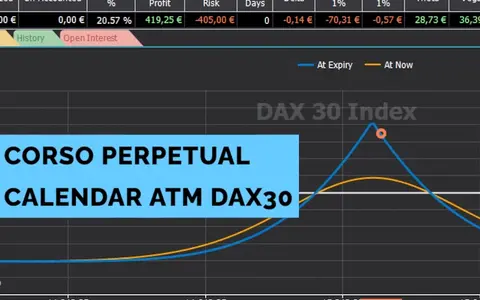 Perpetual Calendar ATM Dax30 – FTinvestment